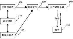 一种共享所有权证明的方法及系统