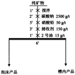 一种脂肪族双羟肟酸类化合物在矿物浮选上的应用方法