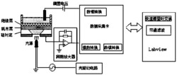 一种基于EIS结构电化学生物传感器检测1,5-脱水葡萄糖醇的方法