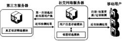 一种保护位置隐私的近邻检测方法