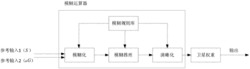 一种基于模糊逻辑加权的高精度伪距单点定位方法