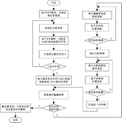 一种三维片上网络测试规划方法