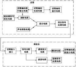 一种带编码的话筒信道通断状态可视的音响系统