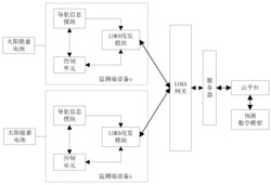 一种基于LORA的高精度定位的变形监测系统及方法