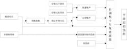 一种基于自调整卡尔曼滤波的多普勒辅助载波相位平滑伪距方法