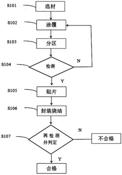 一种基于边界扫描测试的纳米银焊膏封装质量的检测方法