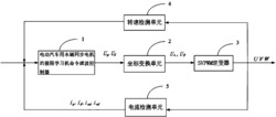 电动汽车用永磁同步电机的极限学习机命令滤波控制方法