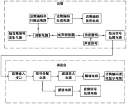 一种具有显示话筒信道通断状态和编码的功能的音响系统