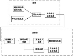 一种话筒信道通断状态可视的音响系统