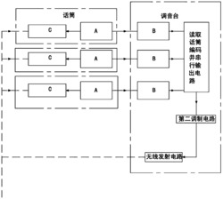 带编码显示和验证功能的音响系统