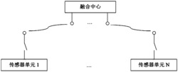 无线传感器网络基于数据驱动策略的鲁棒状态融合方法