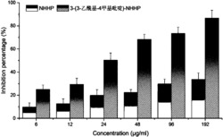 3-(3-乙酰基-4甲基吡啶)-NHHP及其制备方法