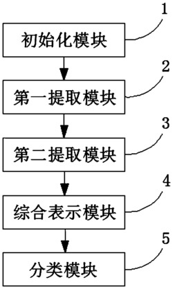 一种文本分类系统及方法