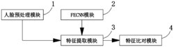 一种基于FECNN的人脸特征提取系统及方法