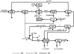 一种以太阳能和生物质驱动的冷热电三联产系统