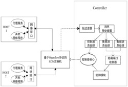 一种基于SDN网络架构的隐藏端口检测方法