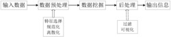 基于关联规则挖掘的建筑能耗控制装置及方法