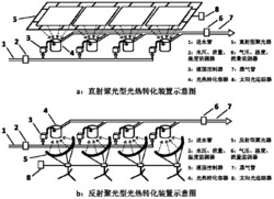 一种利用纳米材料局域表面等离子体共振吸收太阳光制备光热蒸气的方法