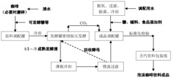 一种生物法泡沫咖啡饮料的制备方法