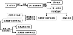 一种以萝卜为原材料制备高纯度还原型萝卜硫苷的方法