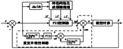 基于重复控制补偿神经模糊PID四旋翼飞行器的控制方法