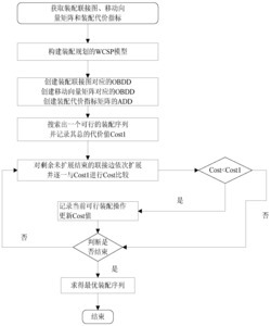 一种面向装配规划的符号加权约束求解方法