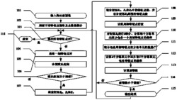 一种用于从局部不变特征点中提取直线的方法