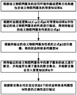 基于时态描述逻辑ALC‑μ的语义物联网服务验证方法和系统