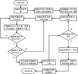 一种基于混合水滴算法的线缆布线路径搜索方法