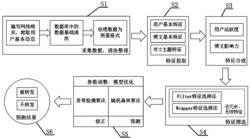 基于融合特征筛选与随机森林的微博转发行为预测方法