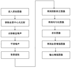 一种视网膜眼底图像预处理方法