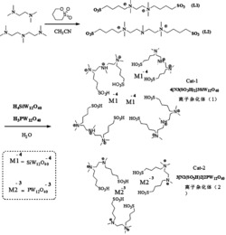 多磺酸基官能化多杂多酸阴离子杂多酸离子杂化体及其制备方法和应用