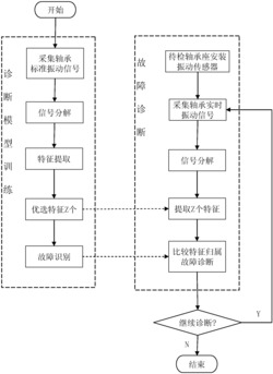 一种基于聚类分析的机械系统滚动轴承智能故障诊断方法