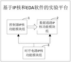 基于IP核和EDA软件的实验平台