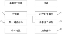 一种动力电池加热装置及控制方法