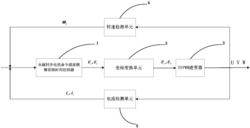 永磁同步电机命令滤波有限时间模糊控制方法