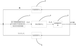 基于观测器的电动车永磁同步电机系统误差补偿控制方法