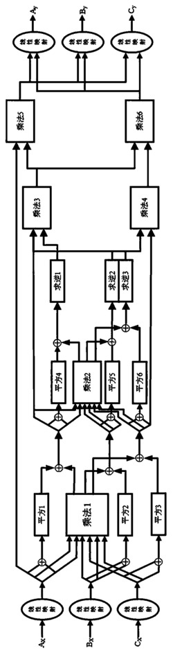 变元分解限门掩码新方法