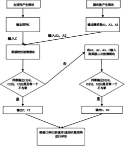 密码S盒评估新方法