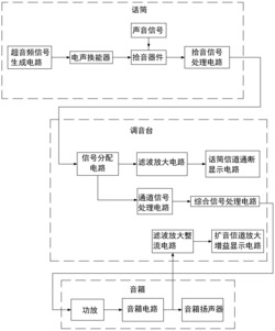 具有话筒和功放工作状态显示功能的音响系统