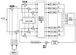 一种基于遗传粒子滤波的多径抑制码环的设计方法