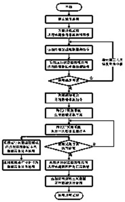 跨孔CT自动化采集和远程监控方法