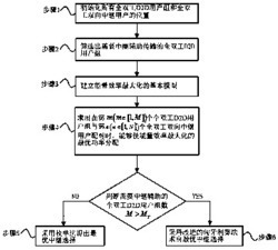 联合中继选择和功率分配的全双工D2D的能效优化方法