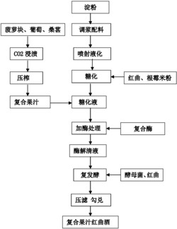 一种复合果汁红曲酒的全液态酿造方法