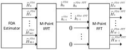 一种OFDM/OQAM系统信道估计方法