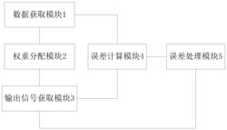 一种随机量化信号解码方法及系统