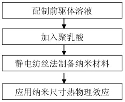 一种金属氧化物薄膜的制备方法