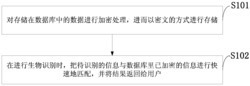 一种基于海明距离的隐私保护生物识别方法