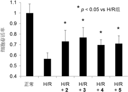 结构新颖的pyxinol衍生物及其制备方法和用途