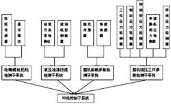 一种大型装载机装配监控系统